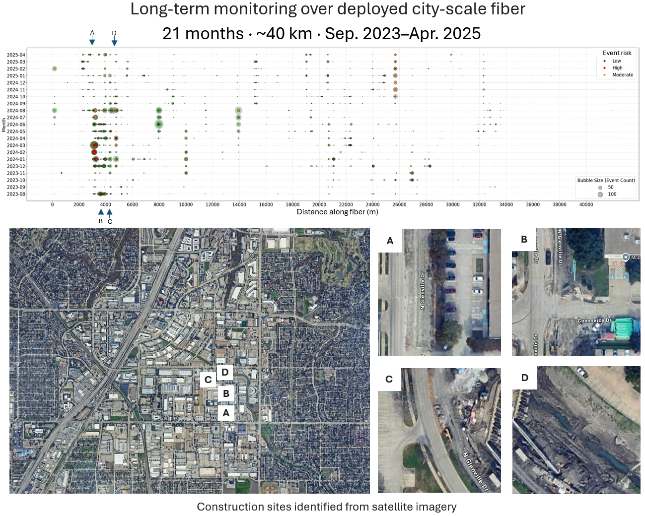 City-scale monitoring over deployed fiber with satellite imagery
